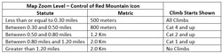Map Zoom Level 01